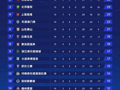 收米体育直播-2005年火箭队球员补丁下载与更新说明